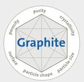 Bogala Graphite Lanka Limited,